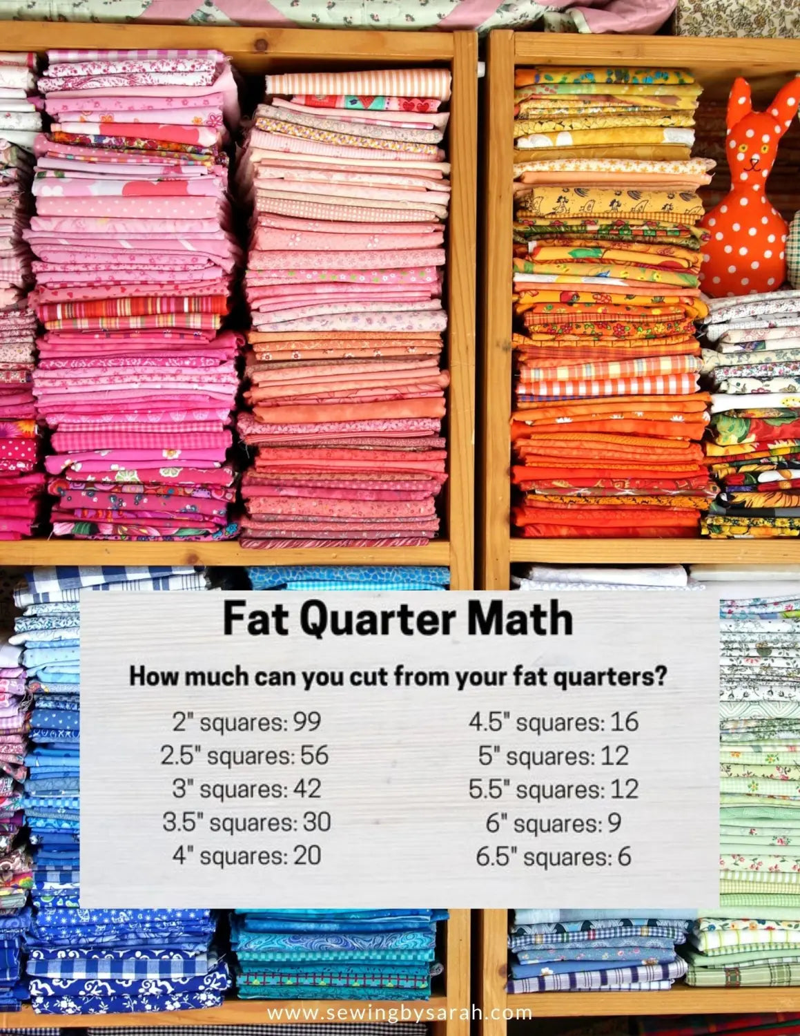 Fat Quarter Math Chart for Quilters
