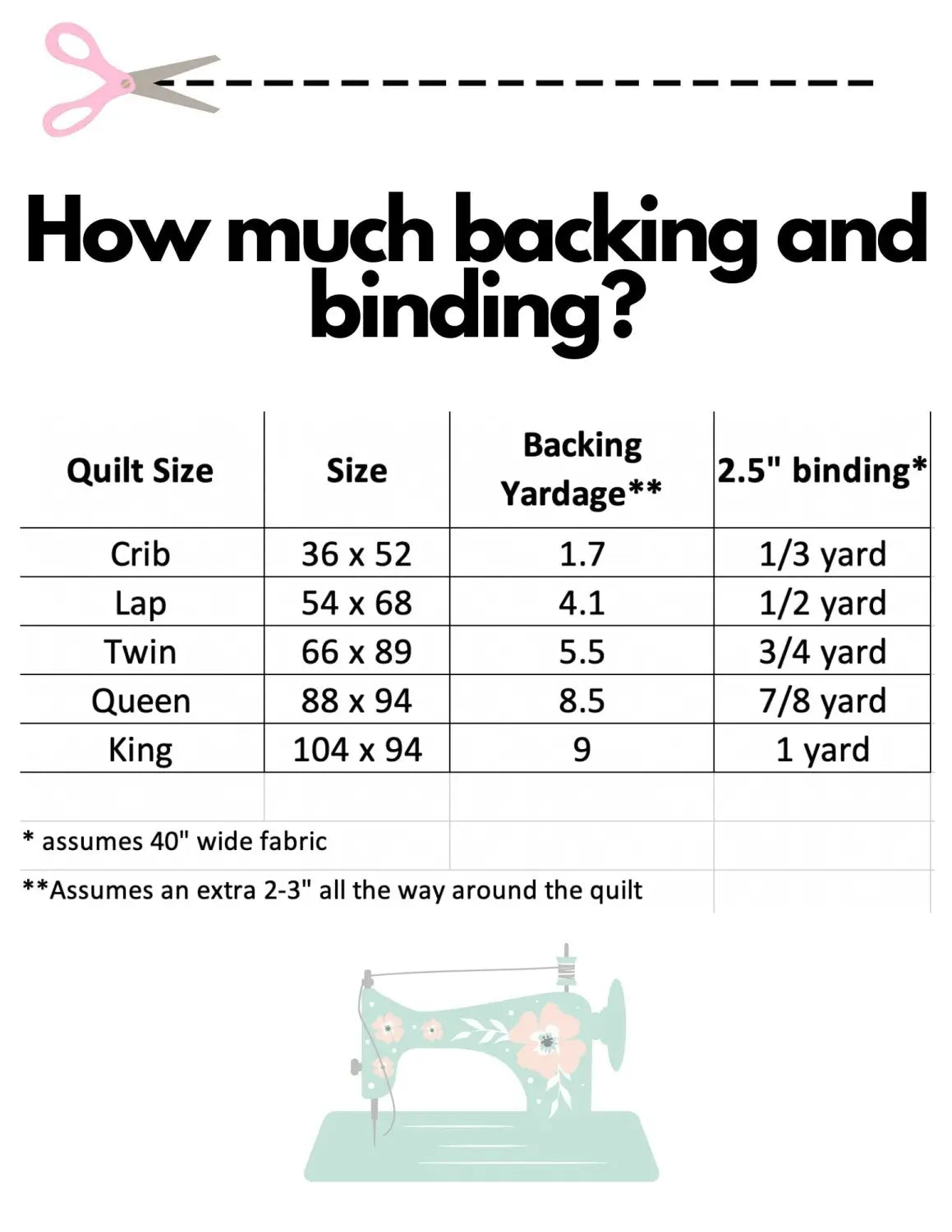 Backing and Binding yardage chart for quilts