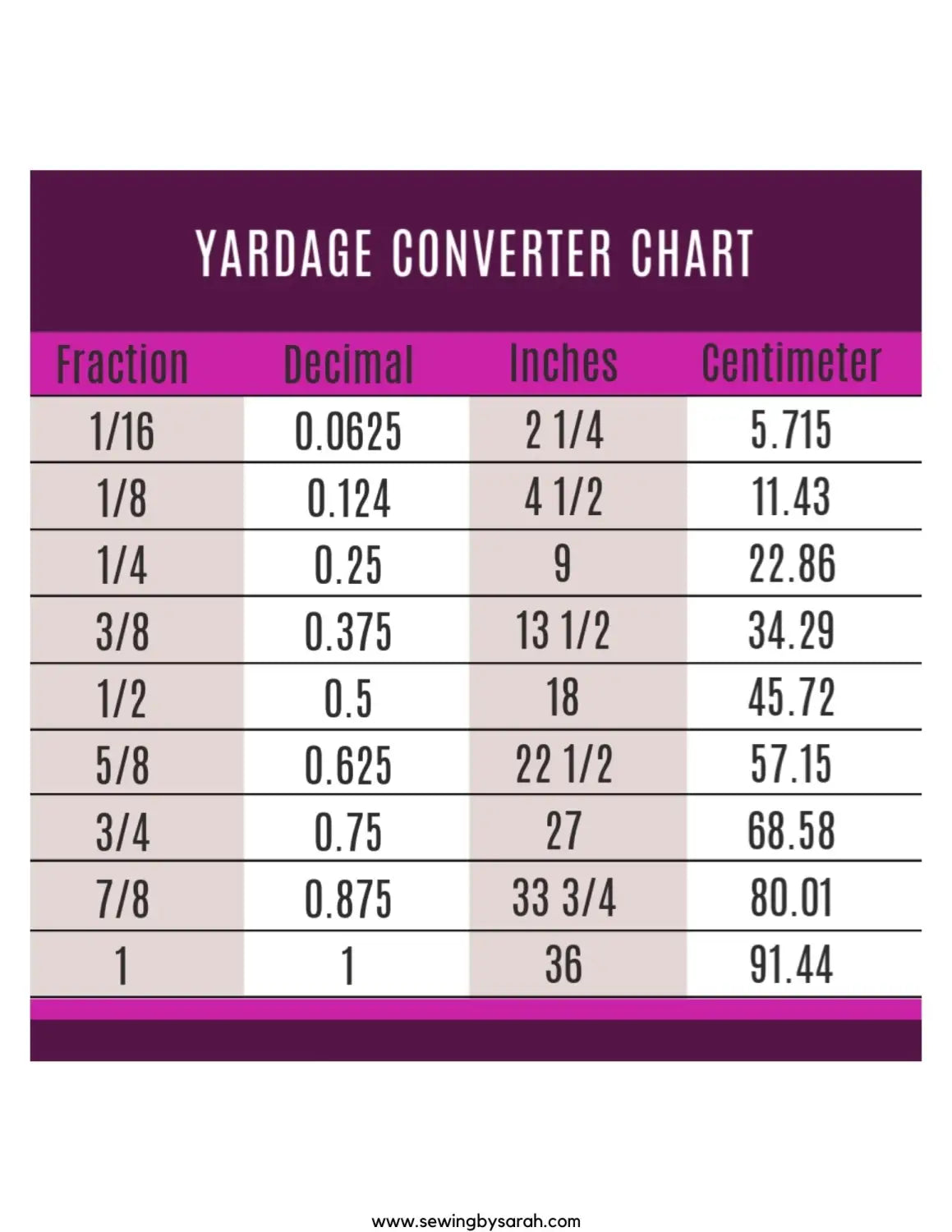 Yardage conversion chart