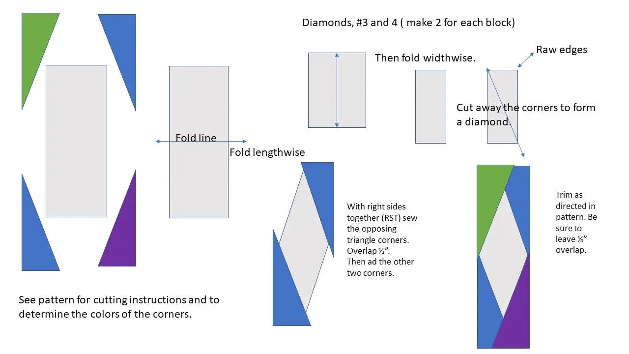 Assembling Quilt Blocks