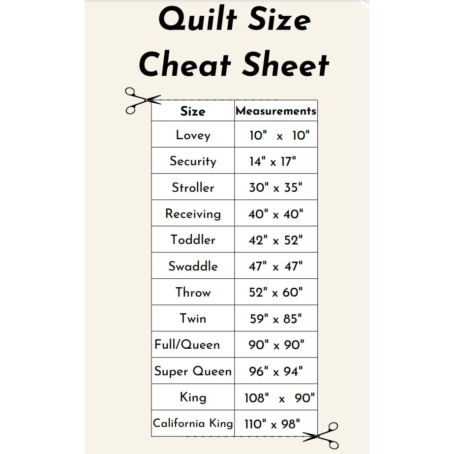 Quilter’s Math EBook - Patterns